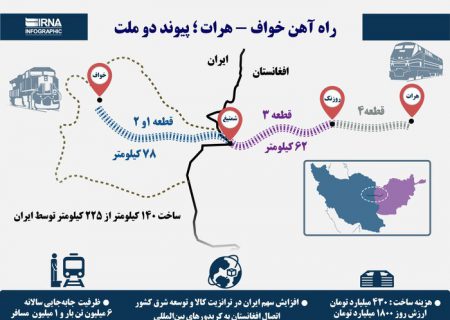 مجلس ایران موافقتنامه ارتباط بین‌المللی راه آهن با افغانستان را تصویب کرد