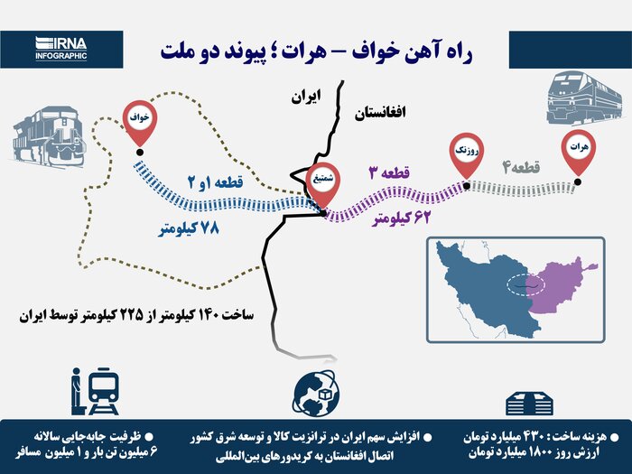 رئیس‌جمهور ایران قانون موافقتنامه ارتباط بین‌المللی راه‌آهن با افغانستان را ابلاغ کرد