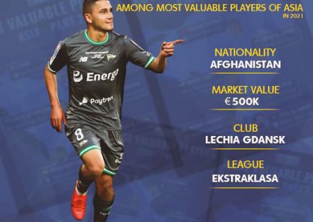 عمران حیدری در میان بهترین های آسیا و ارزشمندترین فوتبالیست افغانستان