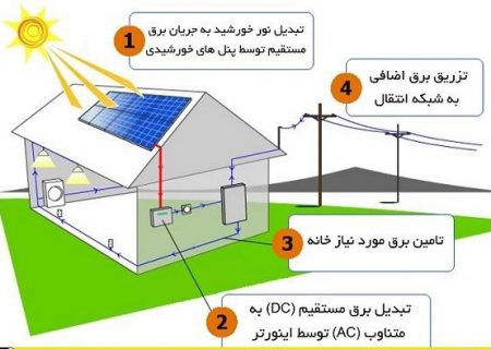 مشکل کمبود برق افغانستان راه حلی دارد؟