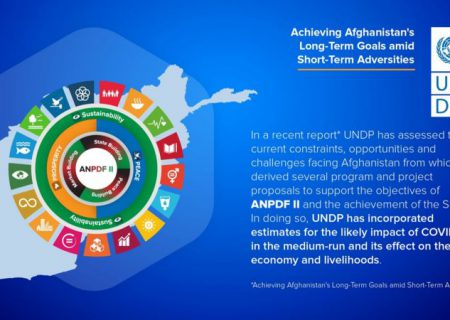 میزان فقر در افغانستان ممکن است به ۷۰ درصد افزایش یابد