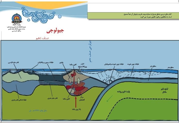 زمین‌شناسی و جایگاه آن در جامعه علمی افغانستان