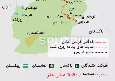 راه آهن ترانس افغان + داده نمایی