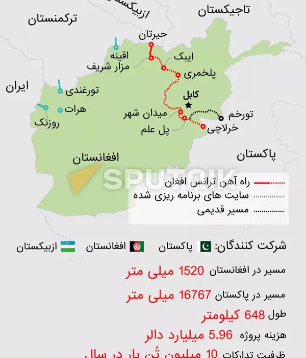 راه آهن ترانس افغان + داده نمایی