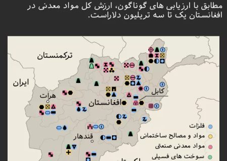 دادن مجوز ورود موقت مواد معدنی افغانستان به ایران