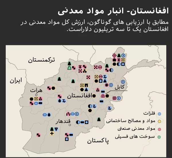 دادن مجوز ورود موقت مواد معدنی افغانستان به ایران